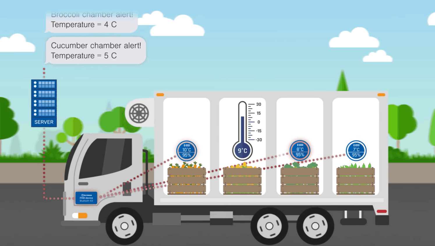 Temperature Monitor